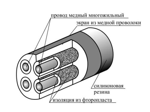 фото термостойкого кабеля МГТФЭФ - ТД Энергоприбор