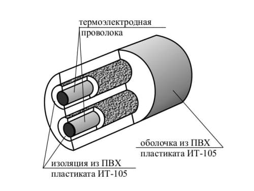 фото провода термоэлектродного компенсационного ПТВВт - ТД Энергоприбор