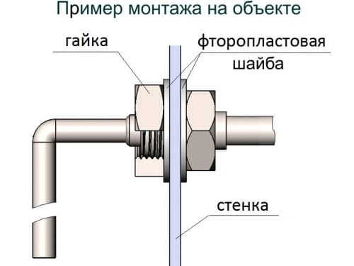 фото термометра (термопреобразователя) сопротивления 1199/48У на объекте - ТД Энергоприбор