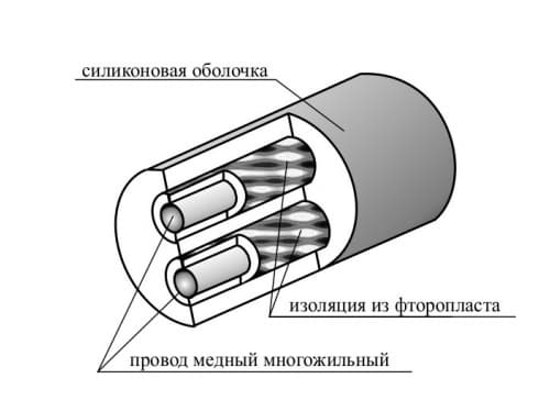 фото термостойкого кабеля МГТФС - ТД Энергоприбор