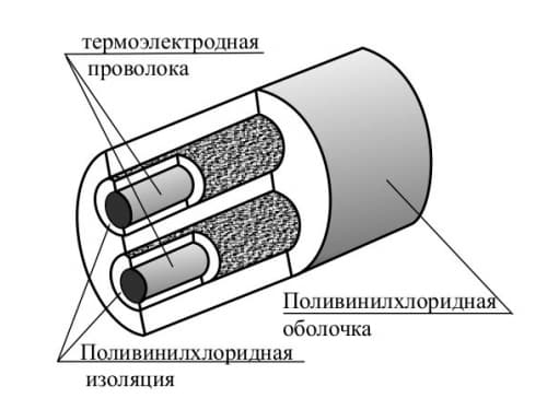 фото провода термоэлектродного компенсационного ПТВВ - ТД Энергоприбор